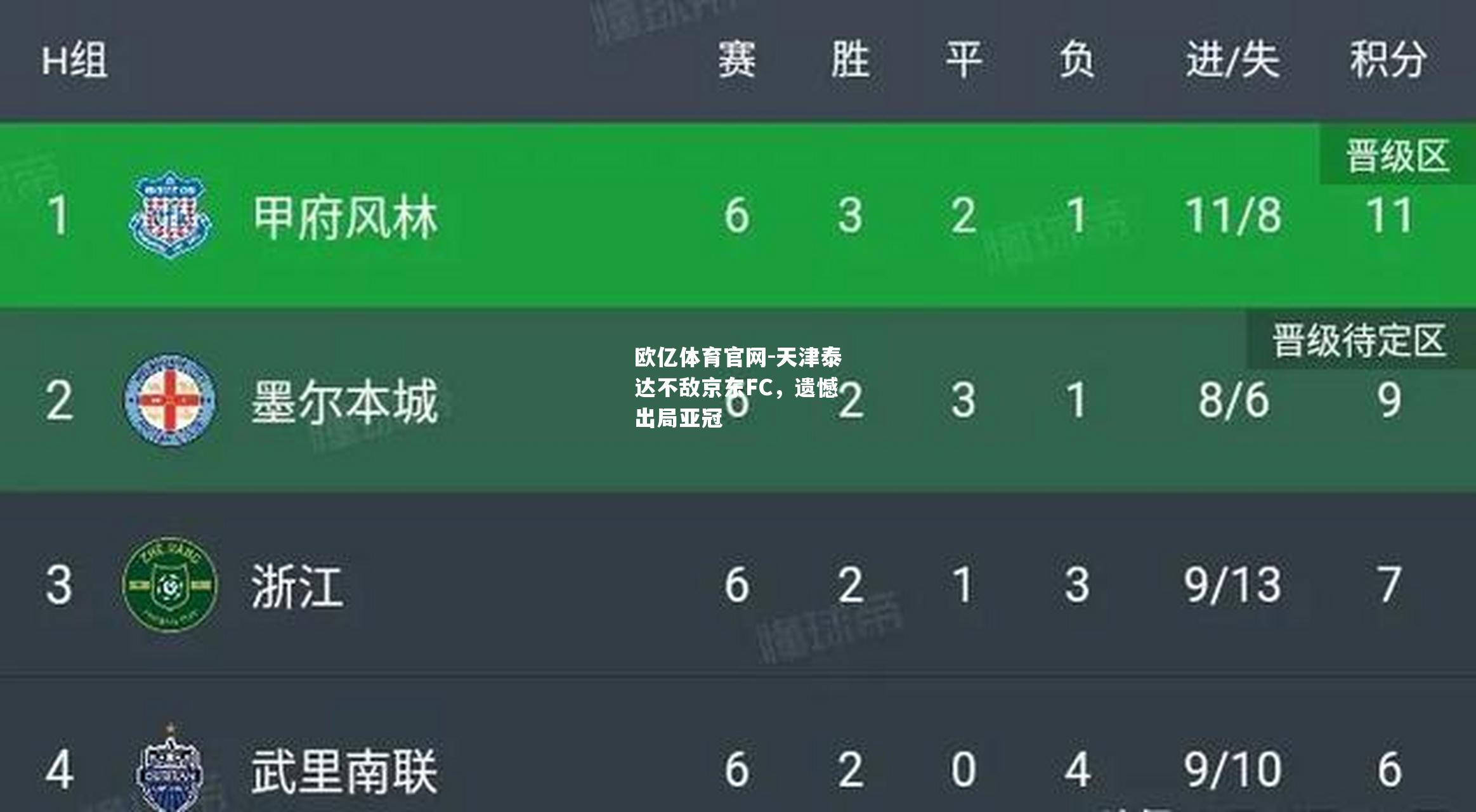 天津泰达不敌京东FC，遗憾出局亚冠