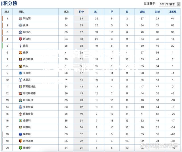 沃特福德客场豪胜，积分榜逐渐攀升